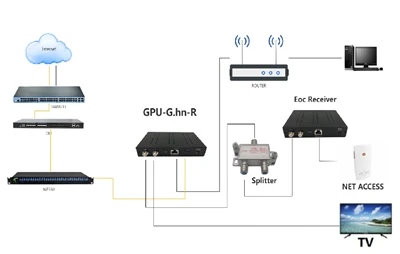 Evdeki FTTH optik modemlerde sorun gidermeye yönelik ipuçları