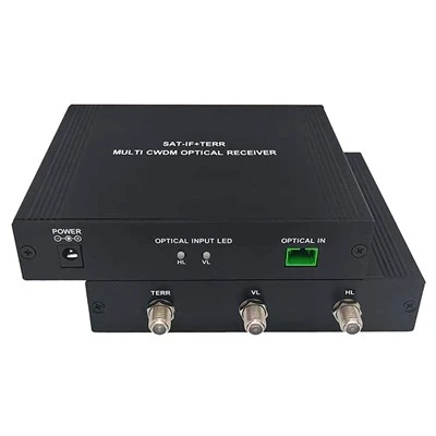 SAT Optik Alıcı