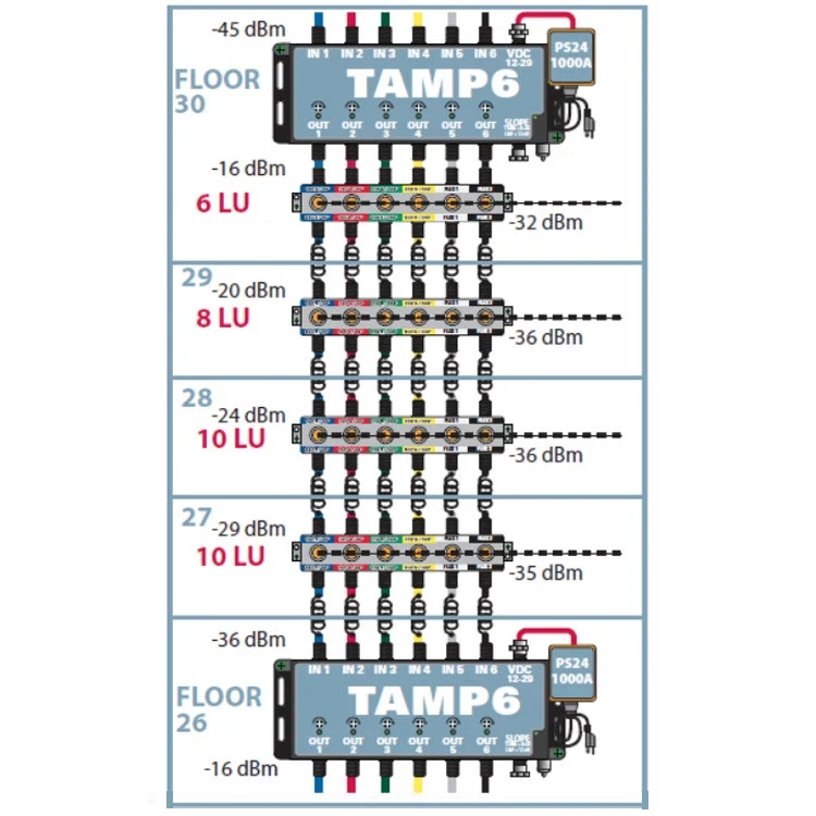DIRECTV Amplifier