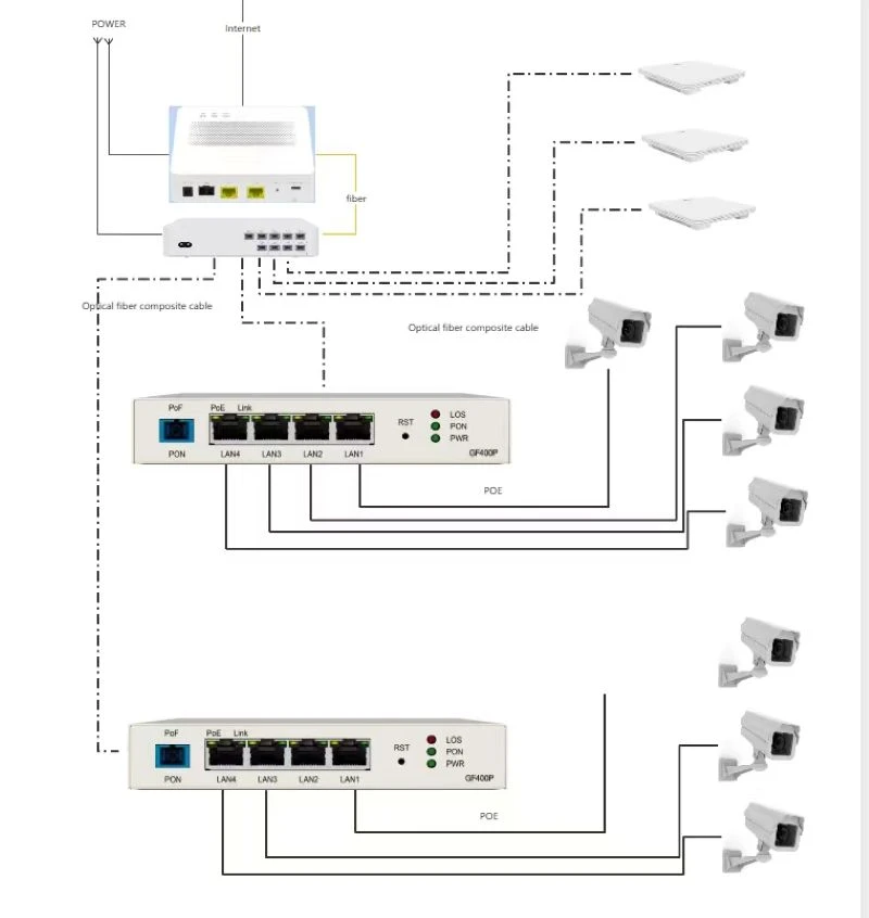 8 Ports Active Optical Fiber Splitter 8 Ports Active Optical Fiber Splitter